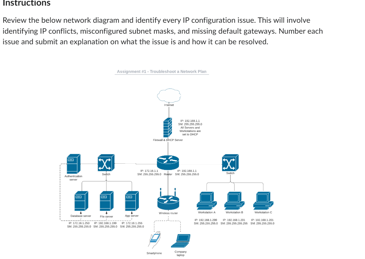 InstructionsReview the below network diagram and | Chegg.com