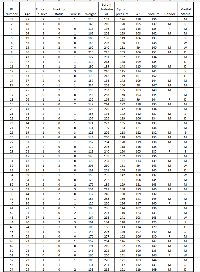 Solved 2. From the Data Bank, Select a sample of 20 | Chegg.com