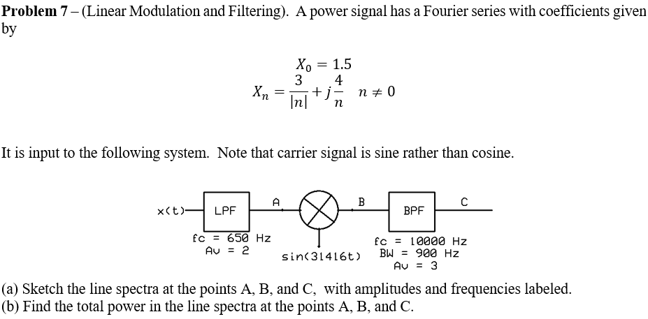 Problem 7 – (Linear Modulation and Filtering). A | Chegg.com