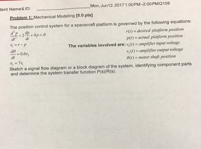 Solved The position control system for a spacecraft platform | Chegg.com