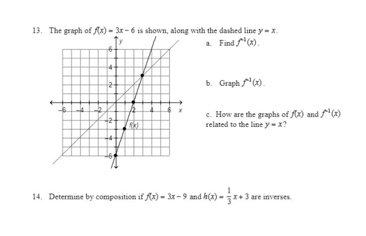 Solved 13 The Graph Of F X 3x 6 Is Shown Along With Chegg Com