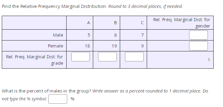 Solved Find the Relative Frequency Marginal Distribution: | Chegg.com