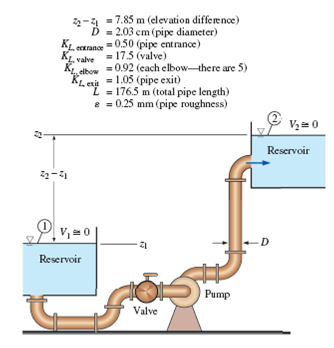 Solved A pump is used to deliver water (at 20 ºC the density | Chegg.com