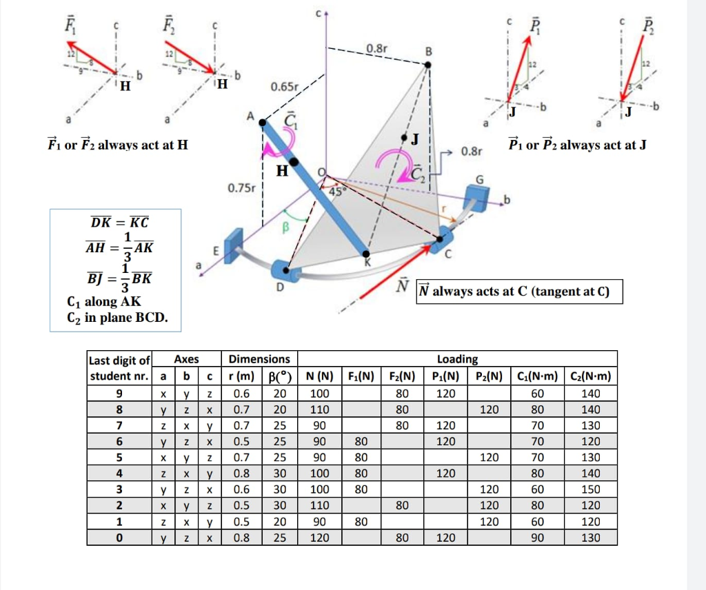 Three Forces P F And I And Two Couple Moments Chegg Com