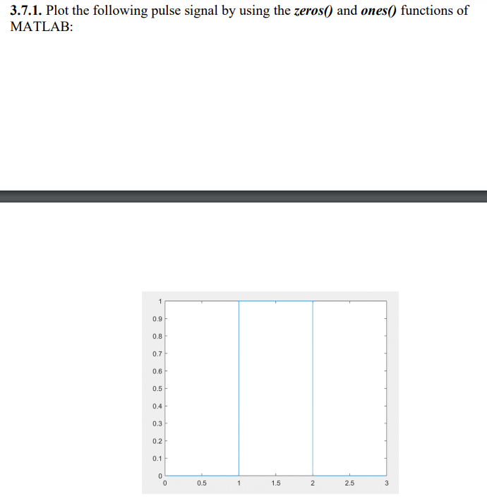 Solved 3.7.1. Plot the following pulse signal by using the | Chegg.com