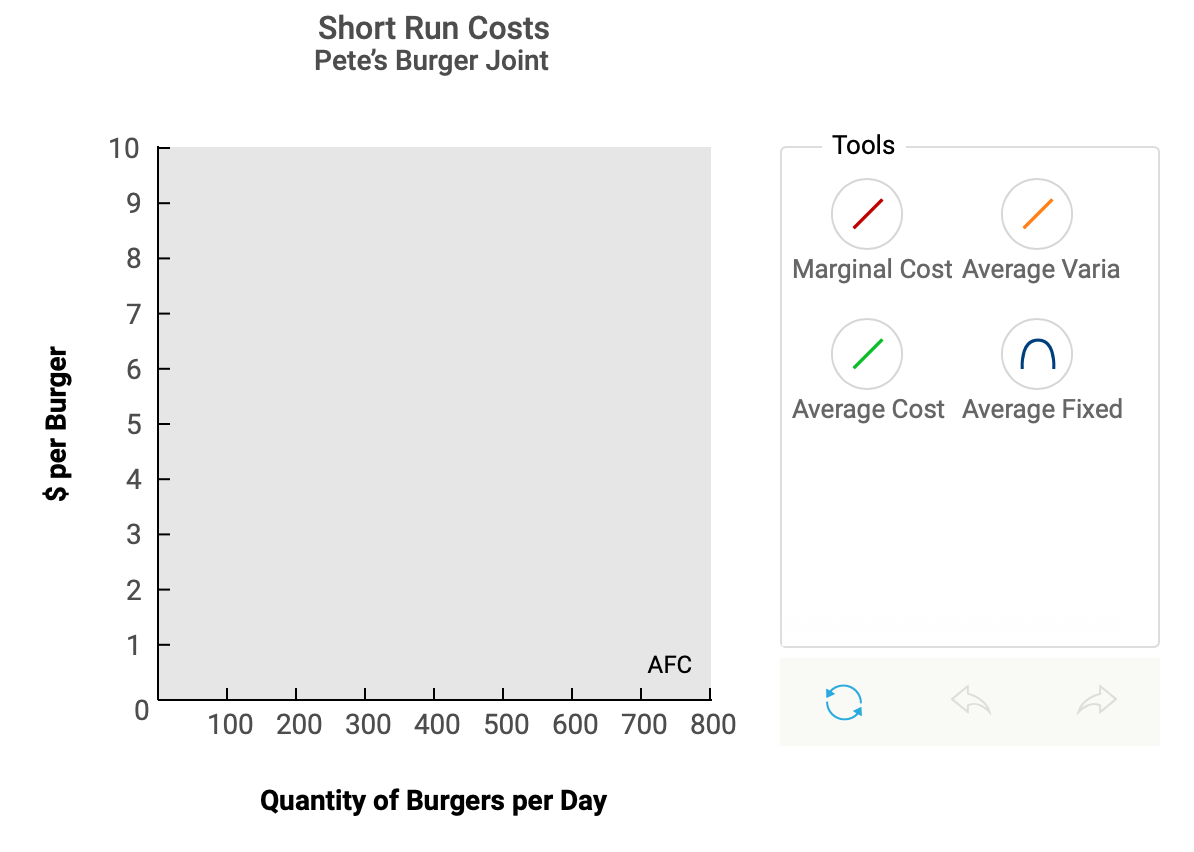 solved-the-daily-short-run-costs-of-pete-s-hamburger-joint-chegg