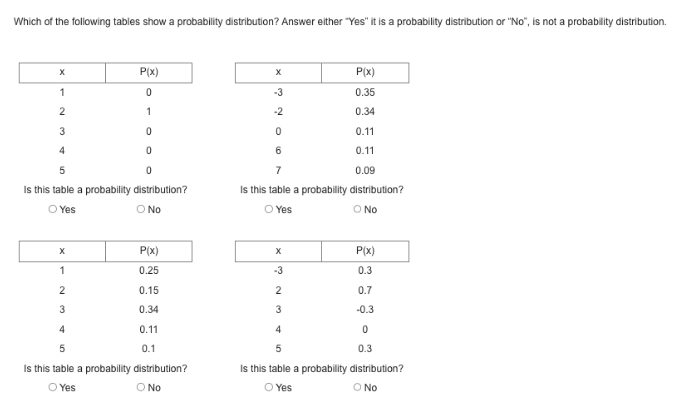 Solved Which Of The Following Tables Show A Probablilty 2231