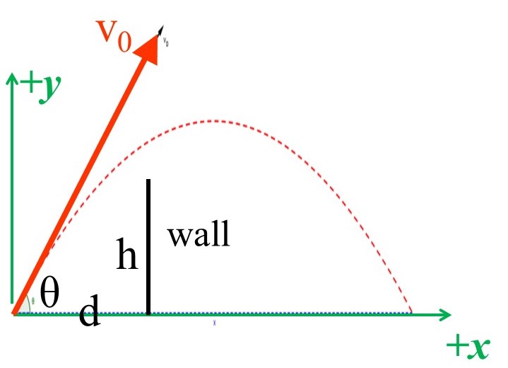 Solved A projectile is fired from ground level at time t=0, | Chegg.com