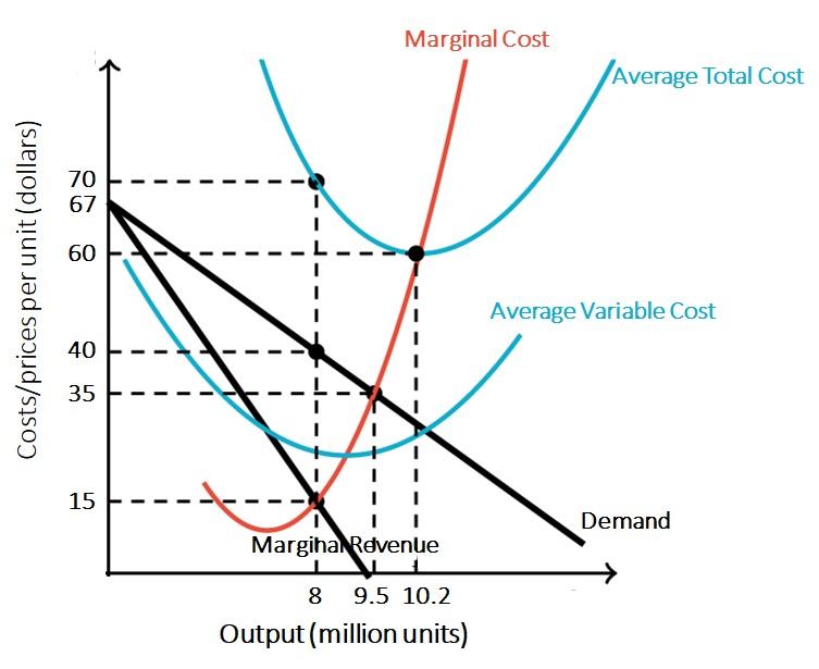 Solved Figure below is used to estimate equilibrium prices | Chegg.com