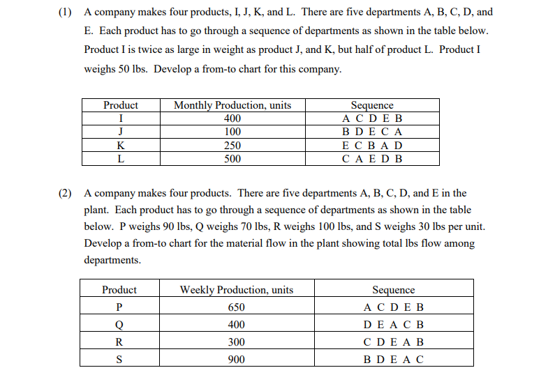 Solved 1 A Company Makes Four Products I J K And L Chegg Com