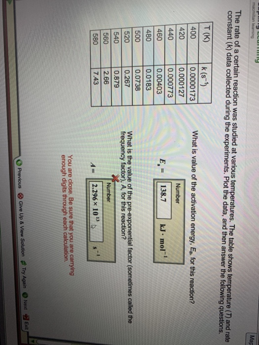 Solved The rate of a certain reaction was studied at various | Chegg.com