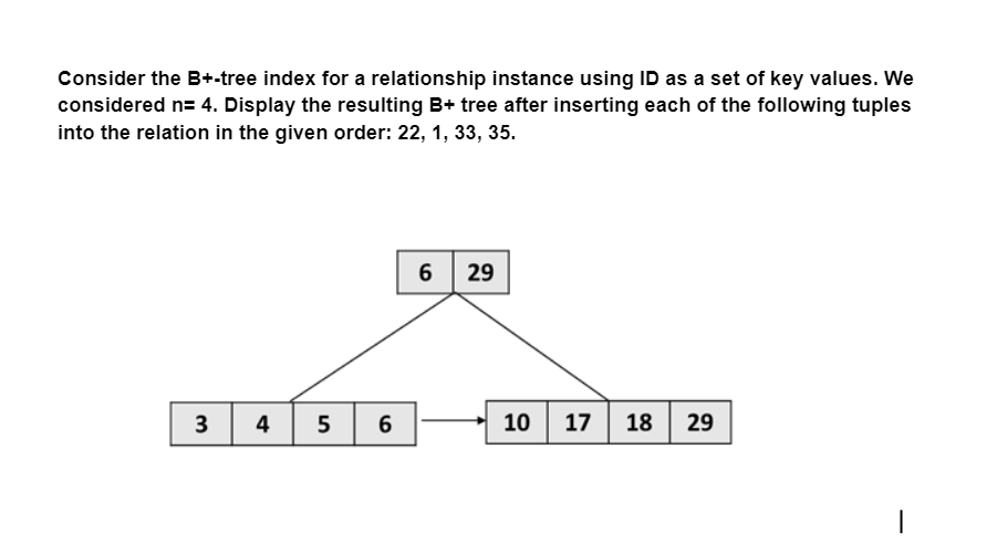 Solved Consider The B+-tree Index For A Relationship | Chegg.com