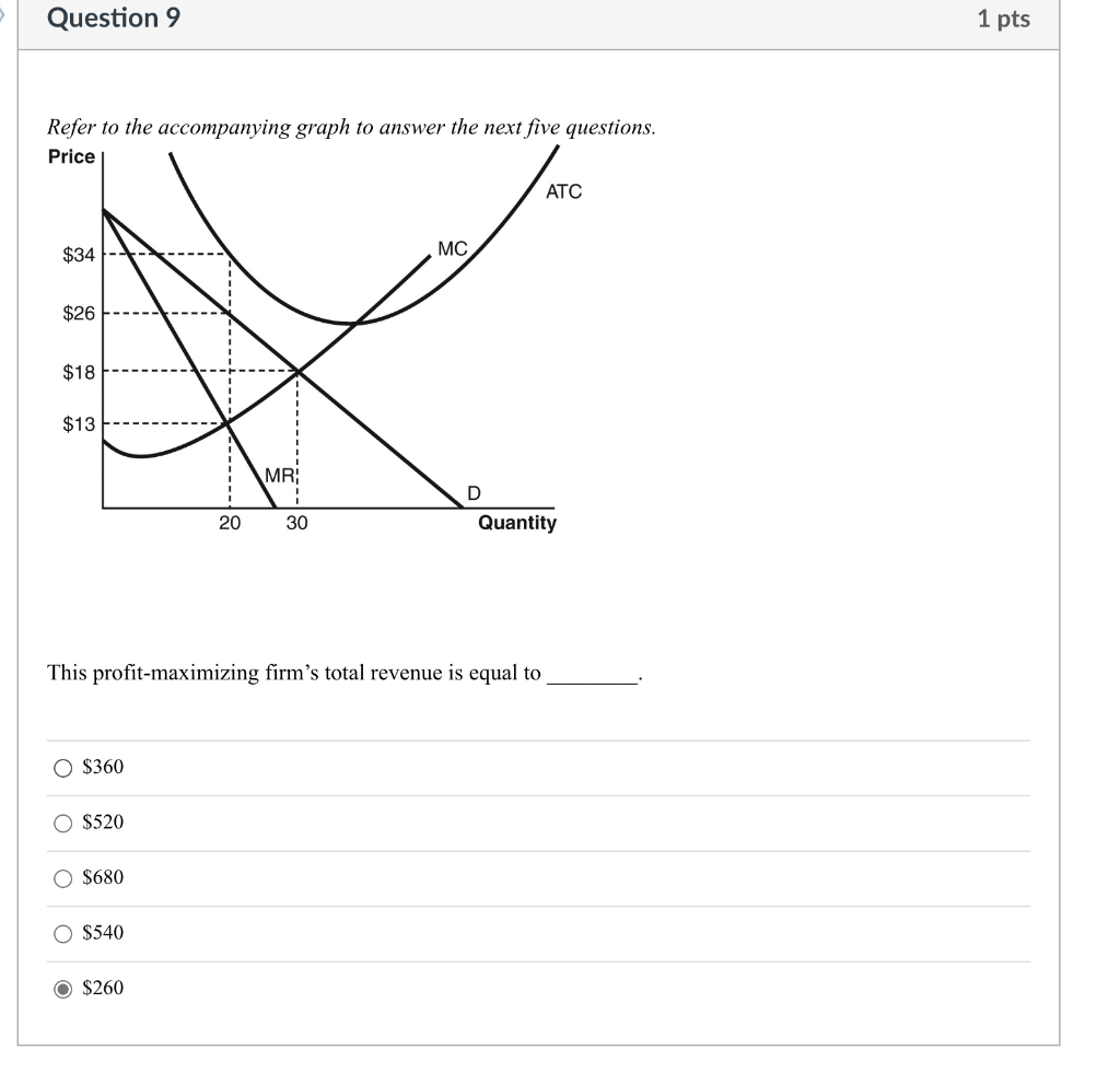 solved-refer-to-the-accompanying-graph-to-answer-the-next-chegg