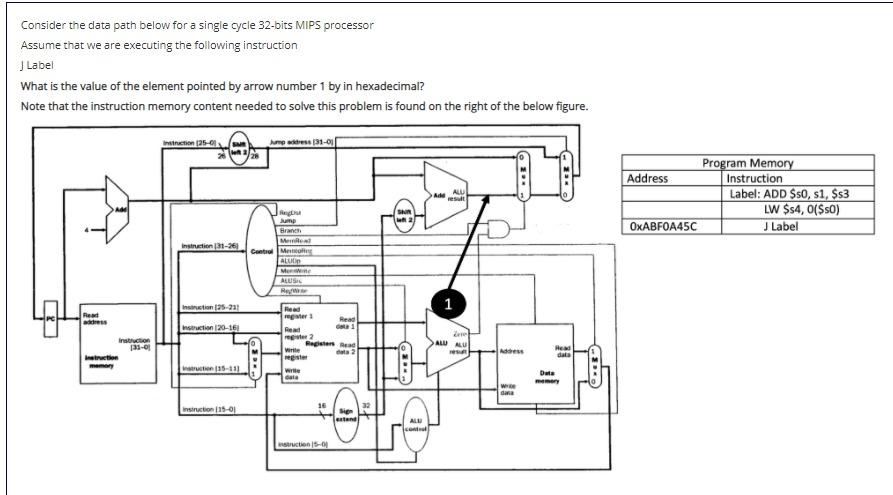 Solved Consider the data path below for a single cycle | Chegg.com