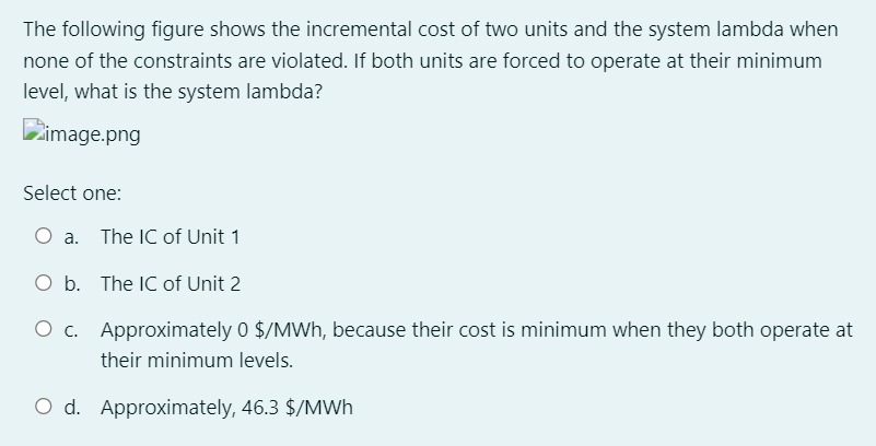 Solved The following figure shows the incremental cost of | Chegg.com