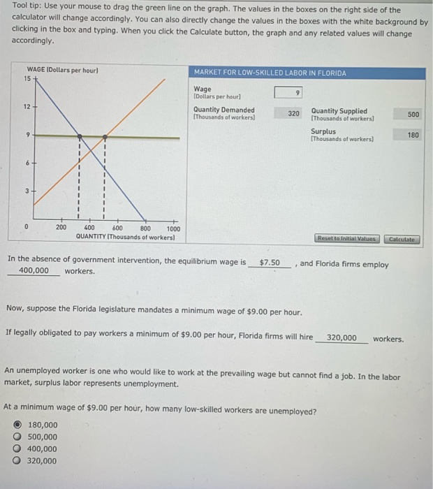 Solved Tool tip: Use your mouse to drag the green line on | Chegg.com