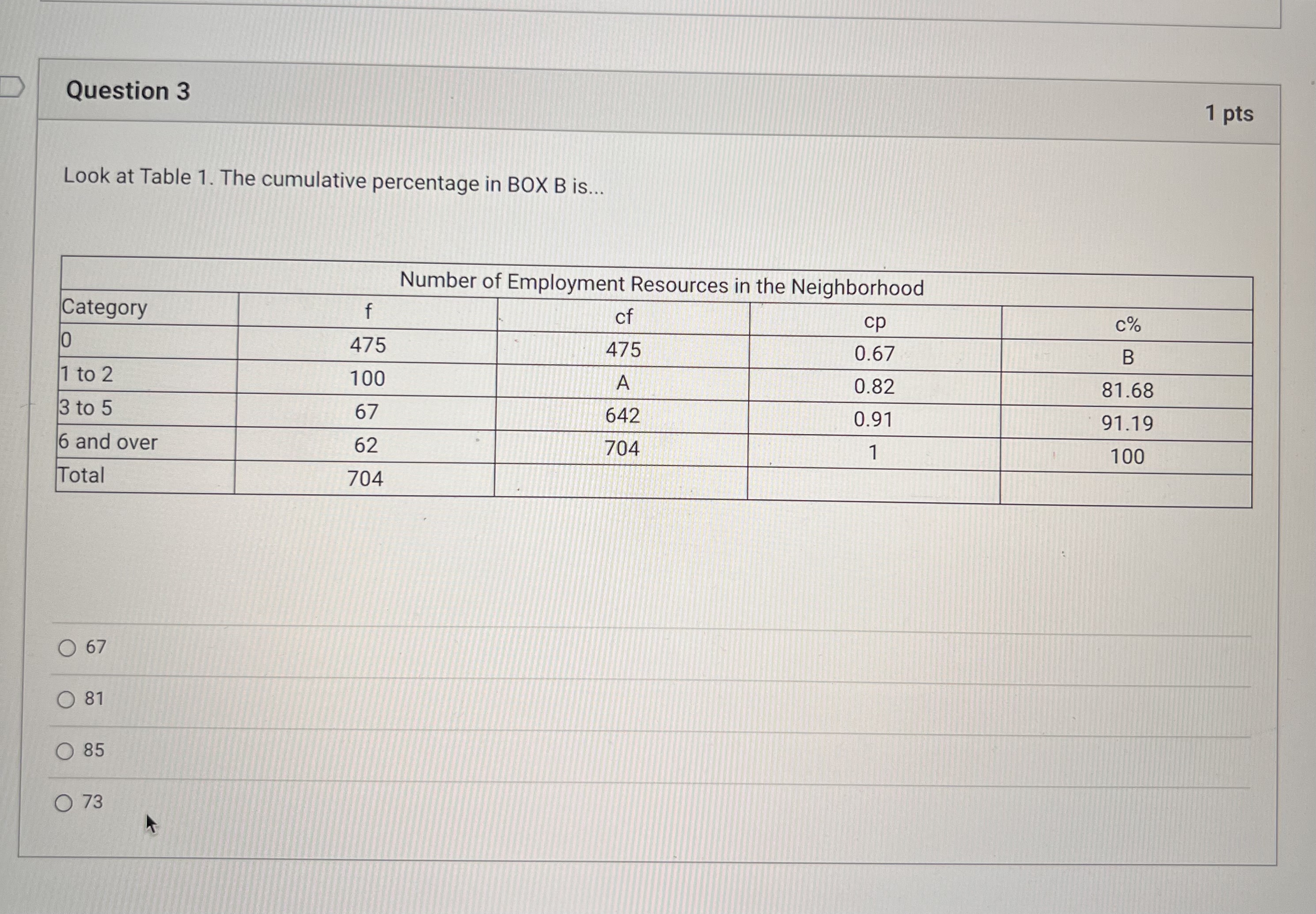 Solved Look at Table 1. The cumulative percentage in BOX B | Chegg.com