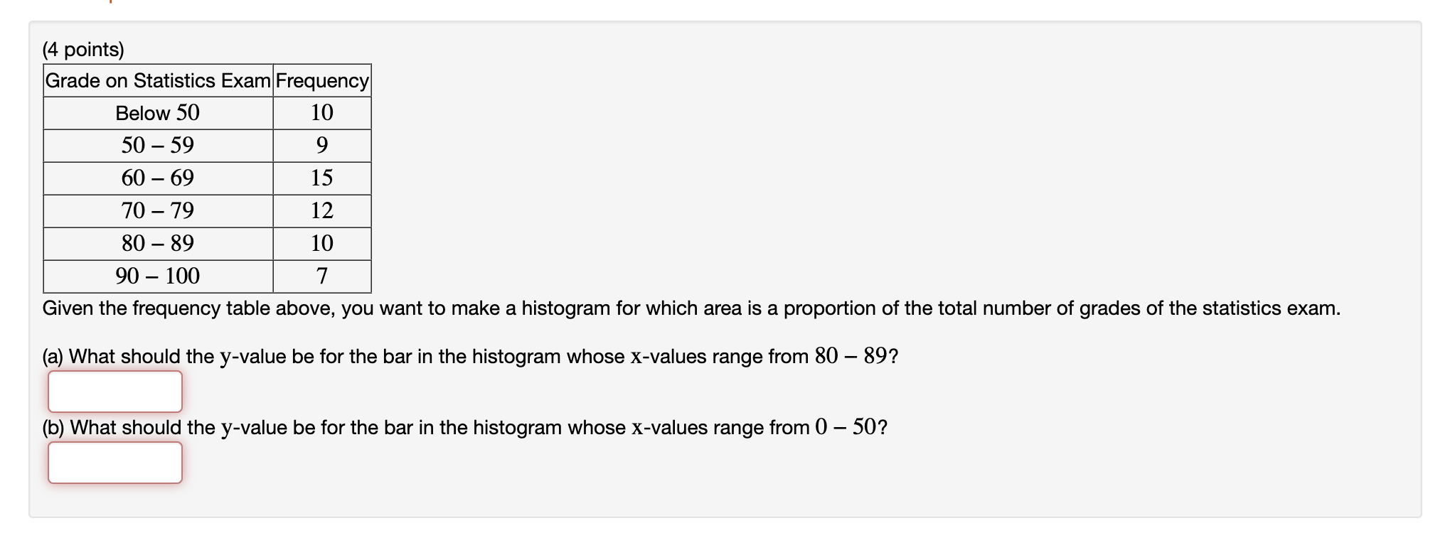 Solved Given the frequency table above, you want to make a | Chegg.com