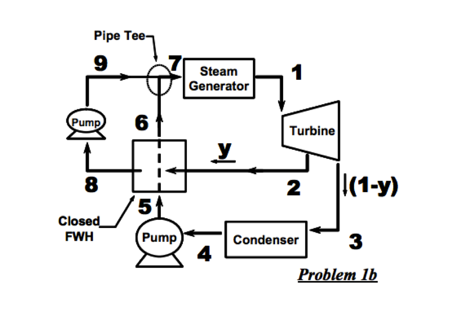 How To Read Mechanical Schematics