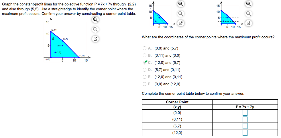 Solved 15- Graph the constant-profit lines for the objective | Chegg.com