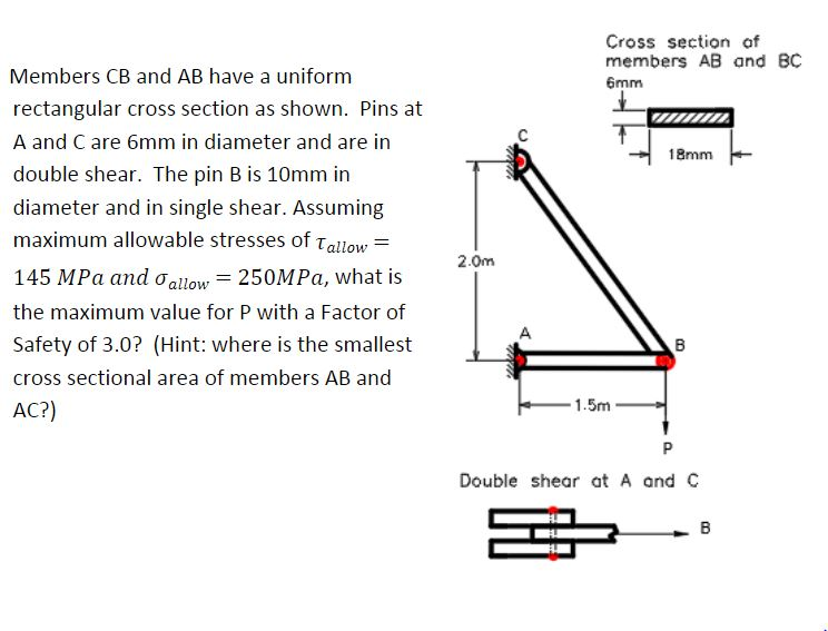 Solved Cross section of members AB and BC 6mm 18mm Members | Chegg.com