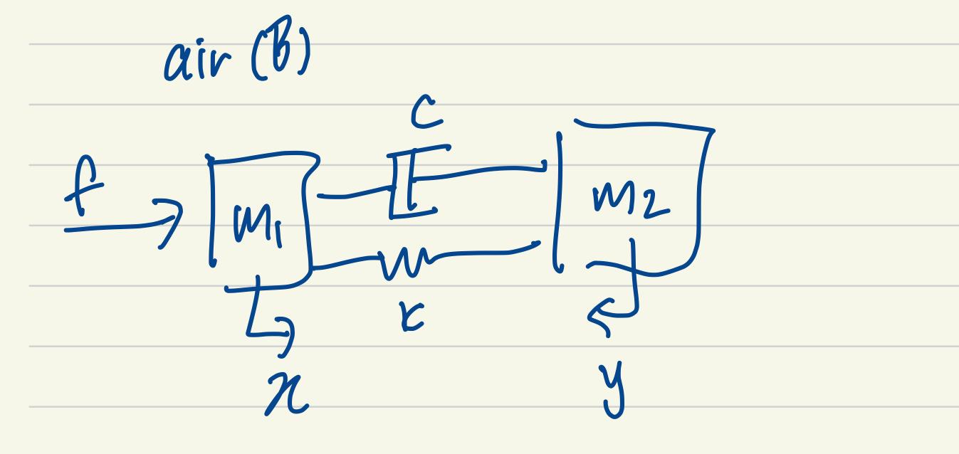 Solved The the damping coefficient of air B=4 and Damping