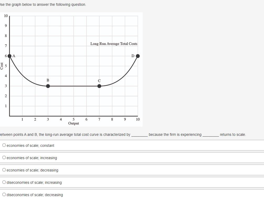 Solved Use the graph to answer the question that follows. | Chegg.com