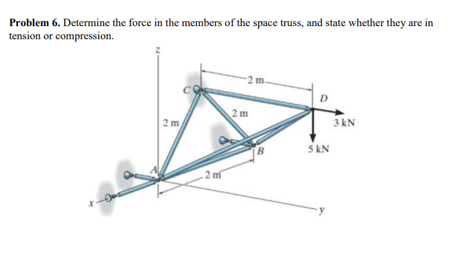 Solved Problem 6. Determine the force in the members of the | Chegg.com