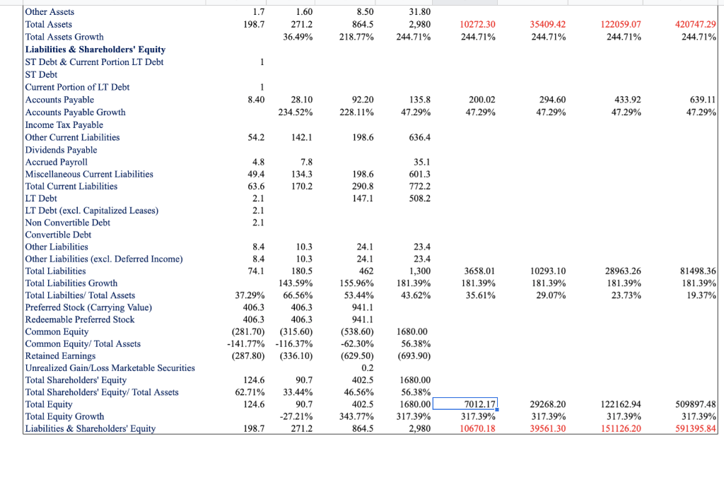 Solved I am building a financial model and the balance sheet | Chegg.com