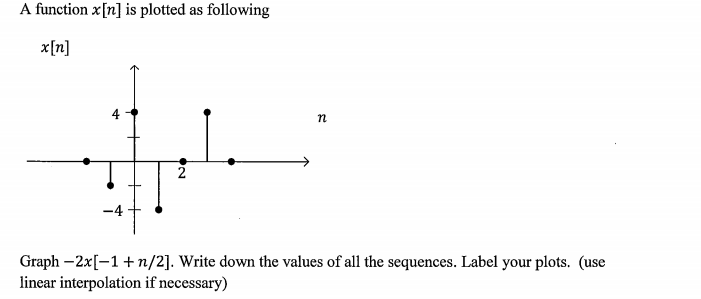 Solved A Function X[n] Is Plotted As Following X[n] 4 -4 