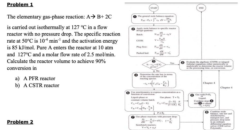 solved-the-elementary-gas-phase-reaction-a-b-2c-is-chegg