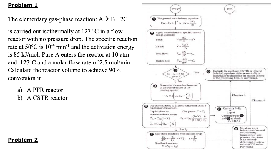 Solved The Elementary Gas-phase Reaction: A B+ 2C Is | Chegg.com