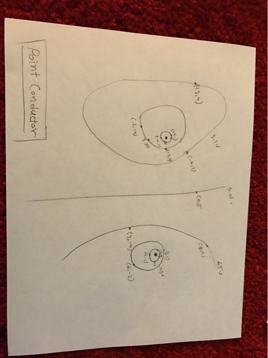 Solved 1. Look at the equipotential curves on the circular | Chegg.com