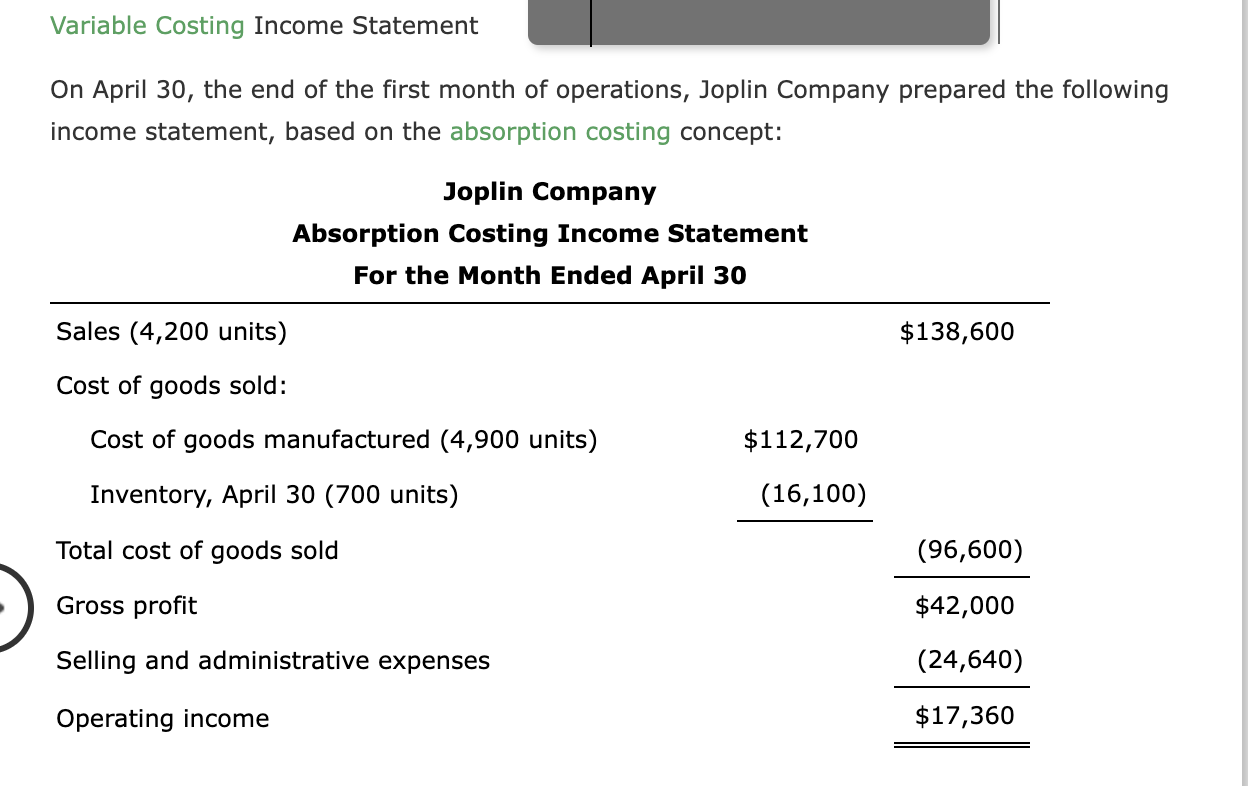 Solved Variable Costing Statement On April 30, the