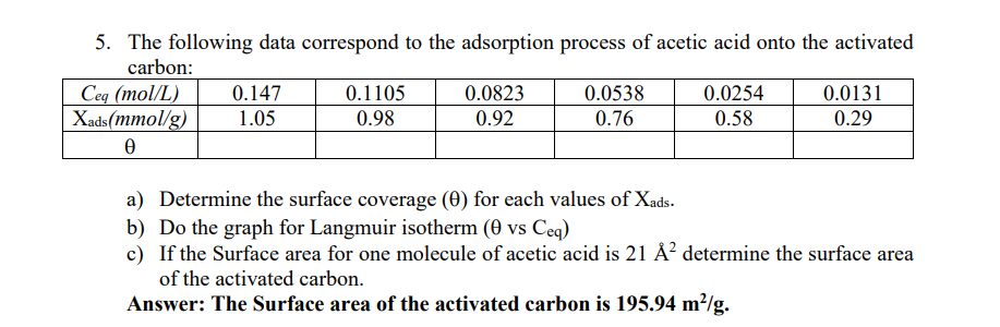 Solved 5. The Following Data Correspond To The Adsorption | Chegg.com