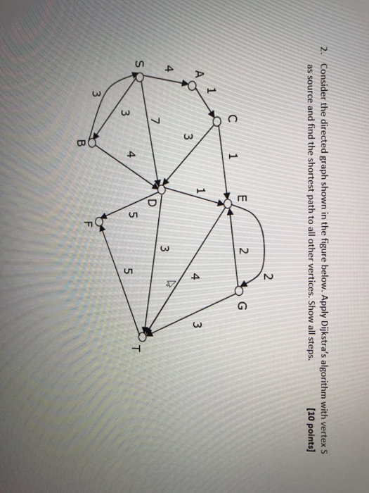 Solved Consider the directed graph shown in the figure | Chegg.com