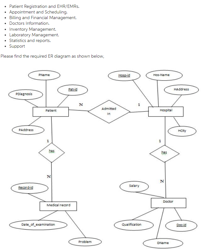 Solved Create your final design in your own database area as | Chegg.com