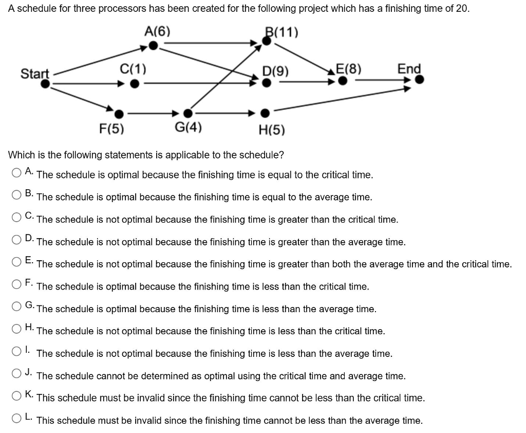 Solved A schedule for three processors has been created for | Chegg.com