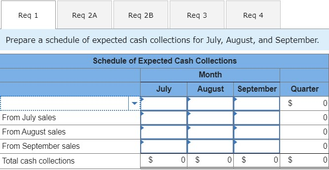 Cash Collections Example Solved Schedules of Expected Cash Collections and | Chegg.com