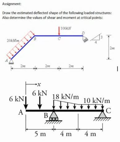 Solved Assignment: Draw the estimated deflected shape of the | Chegg.com