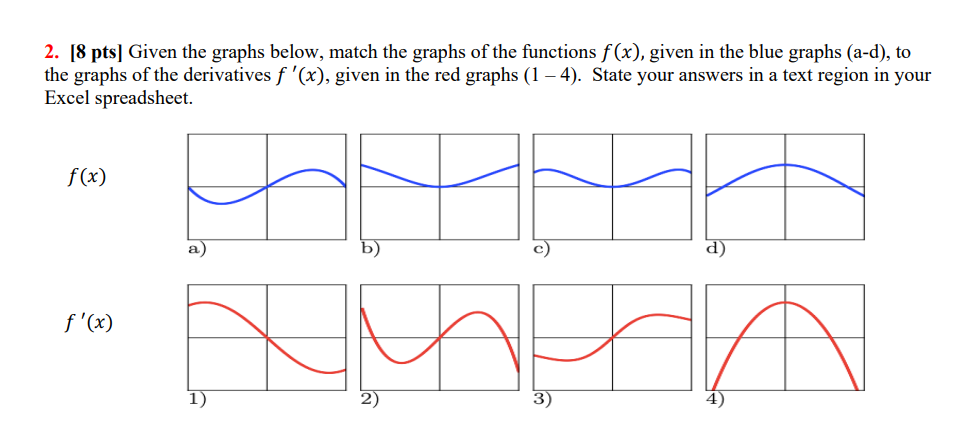 Solved 2. [8 pts] Given the graphs below, match the graphs | Chegg.com