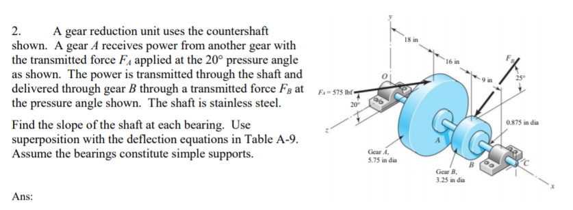 Solved 2. A gear reduction unit uses the countershaft shown. | Chegg.com