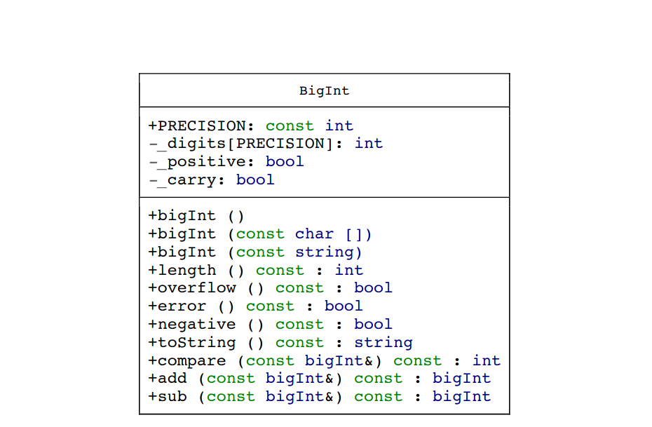 Consider the following C++ code:int *list;int items = | Chegg.com