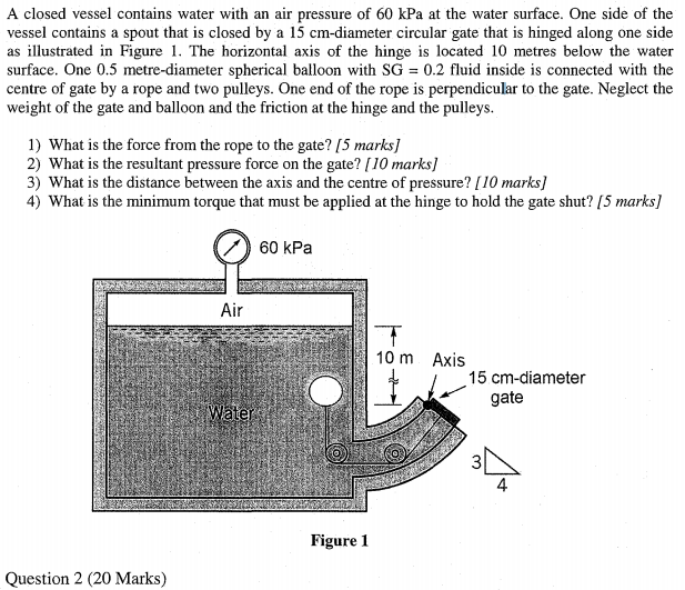 Solved A closed vessel contains water with an air pressure Chegg