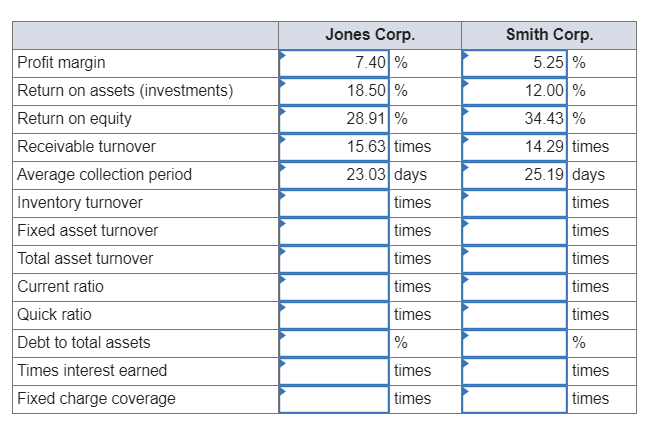 Solved Given the financial statements for Jones Corporation | Chegg.com