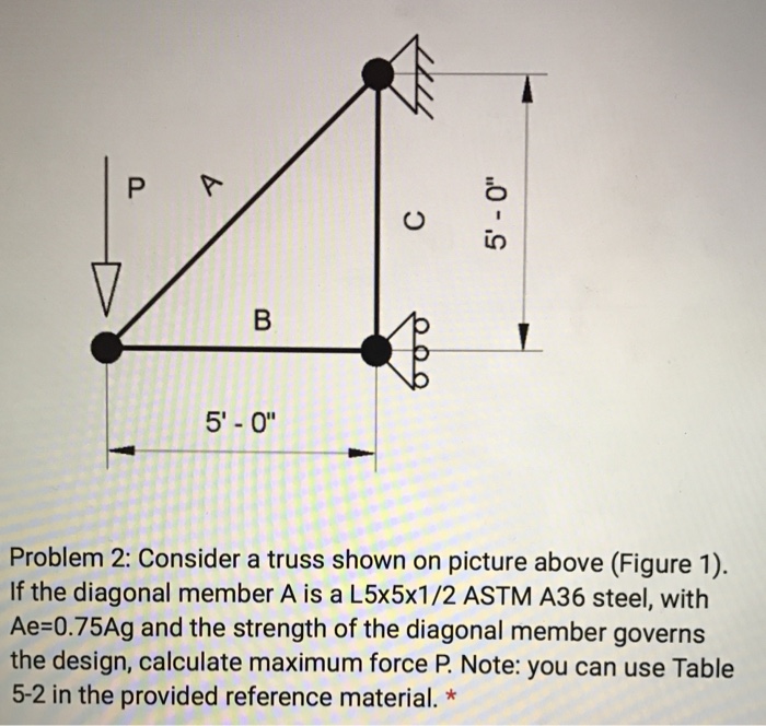Solved Consider a truss shown on picture above (Figure 1). | Chegg.com