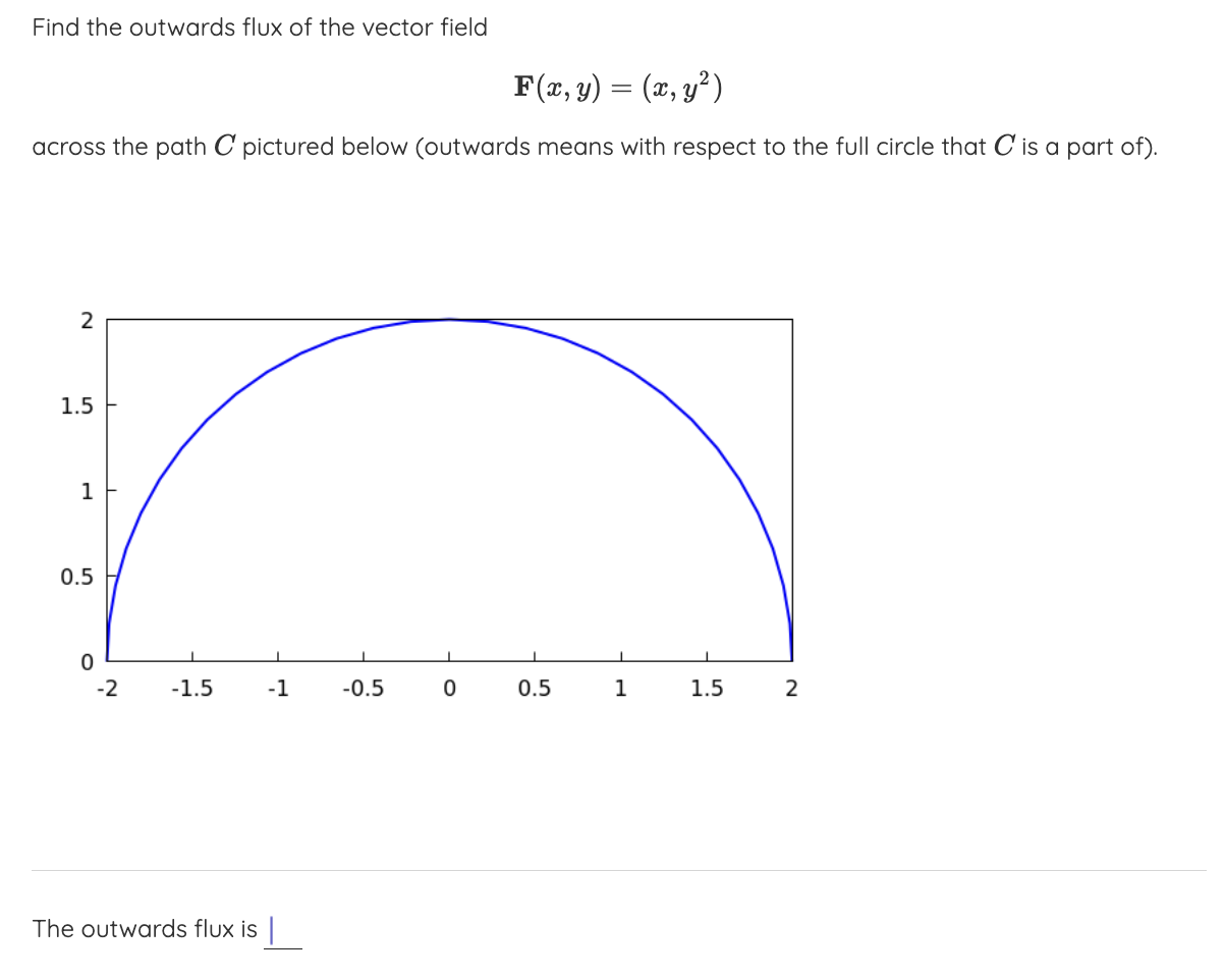 Find the outwards flux of the vector field | Chegg.com