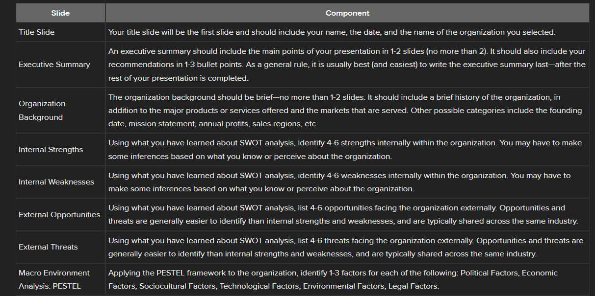 Solved Touchstone 4: Organization Analysis \& Strategic | Chegg.com