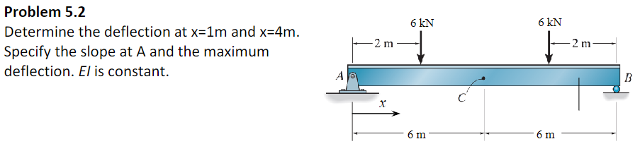 Solved Problem 5.2 Determine the deflection at x=1 m and x=4 | Chegg.com