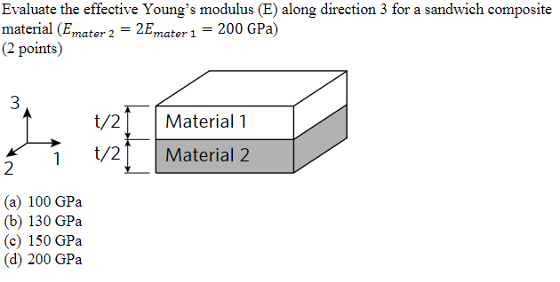 Solved Evaluate the effective Young's modulus (E) along | Chegg.com